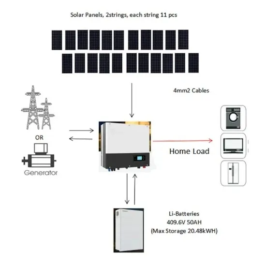 Luanda Industrial Energy Storage Project